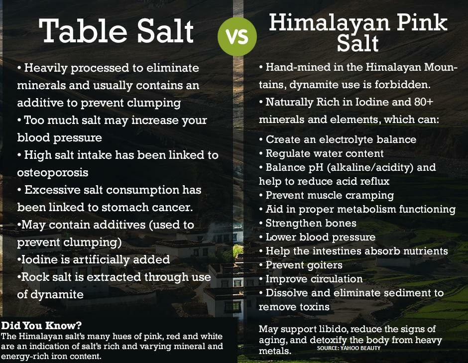 10lbs Pure Himalayan Salt Fine Grade (Kosher size)