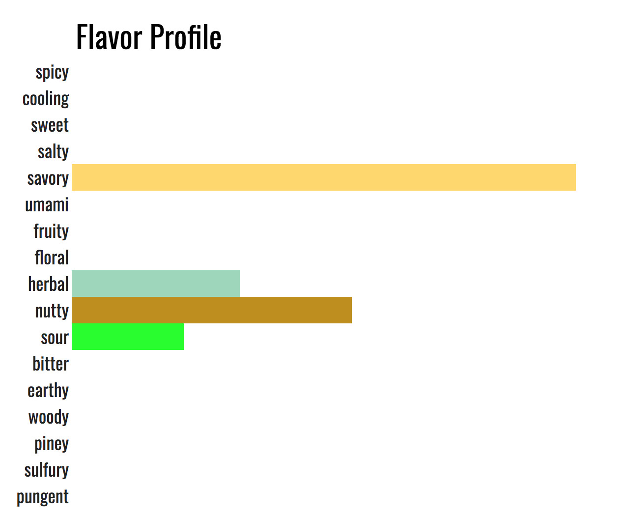 Organic Salt-Free Seasoning: Mrs. Pinch (Tasty Salt Alternative)