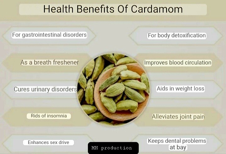 Cardamom seeds pods ground powder Pure Natural organic spices best quality