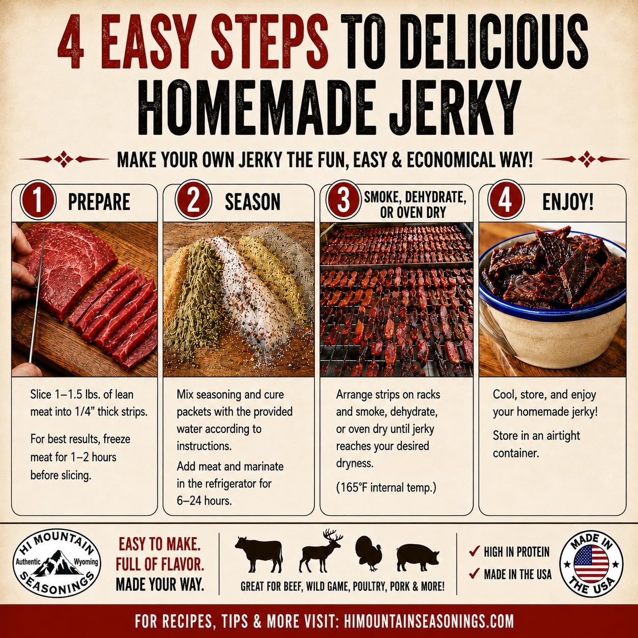 Jerky Seasoning and Cure Kit | MANDARIN TERIYAKI BLEND Beef Jerky Seasoning |…