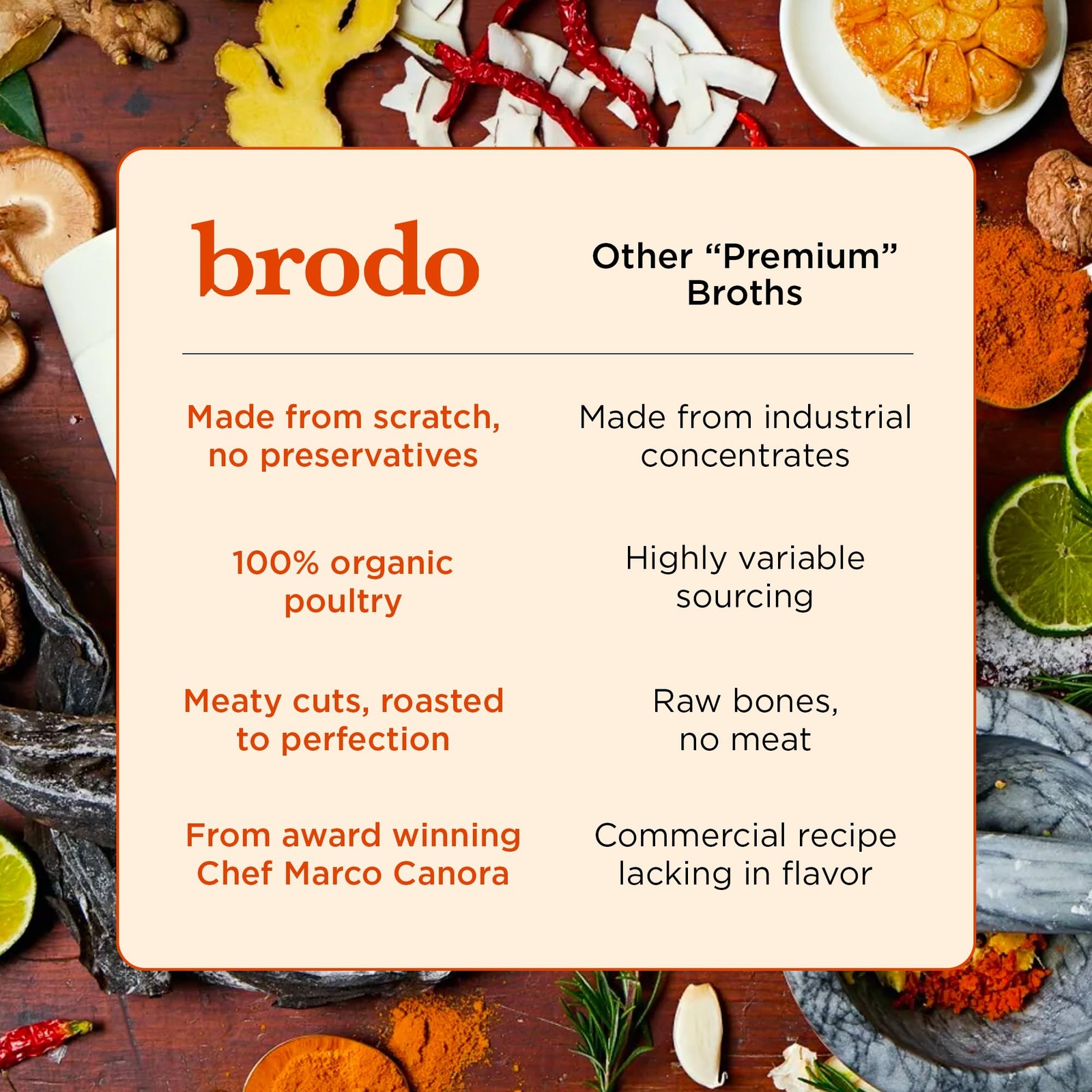 Organic Chicken Bone Broth – Nutrient Dense, Single Serve, No Concentrate, 6 …
