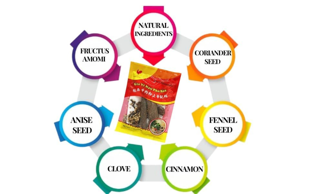 Cathay Pho Bac Spice Seasoning – Authentic Vietnamese Pho Soup Flavoring, Tradit