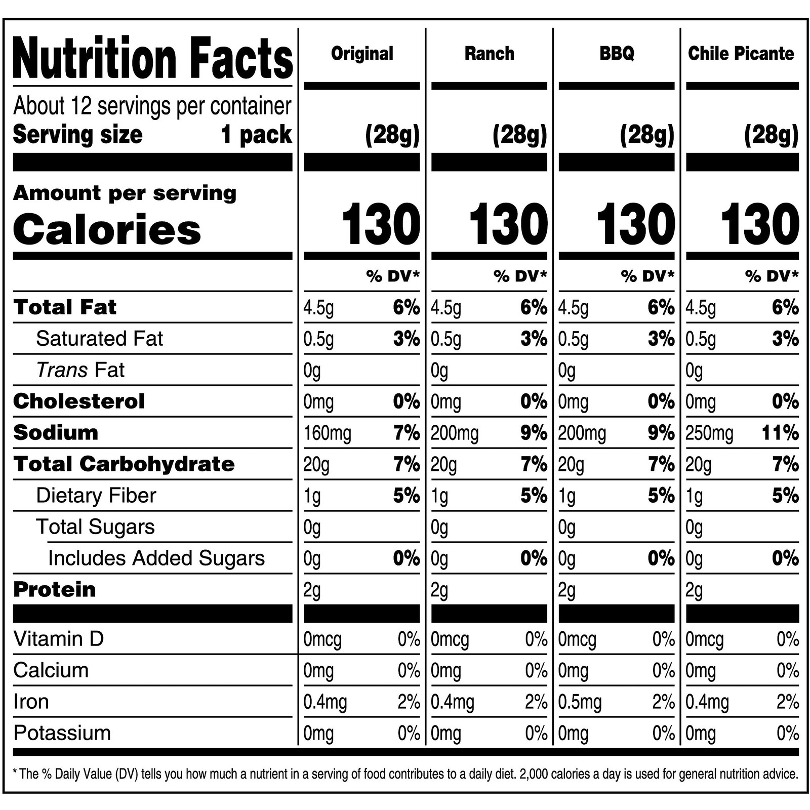 Variety Pack, Crunchy Corn Kernels, Snack Box, Individual Packs, Snacks For A…
