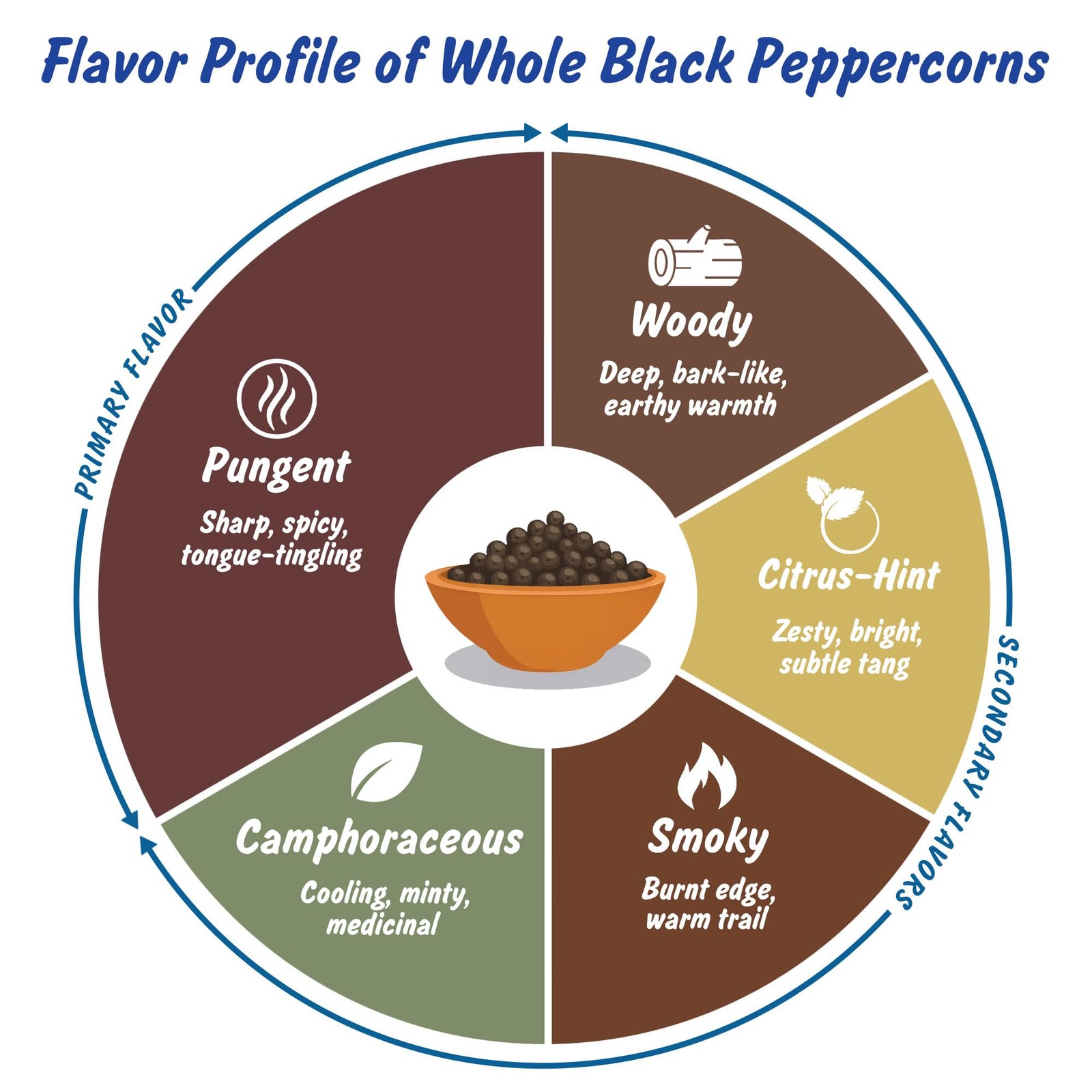 USDA Organic Black Peppercorns Whole, Lab Tested for Heavy Metals, Resealable…