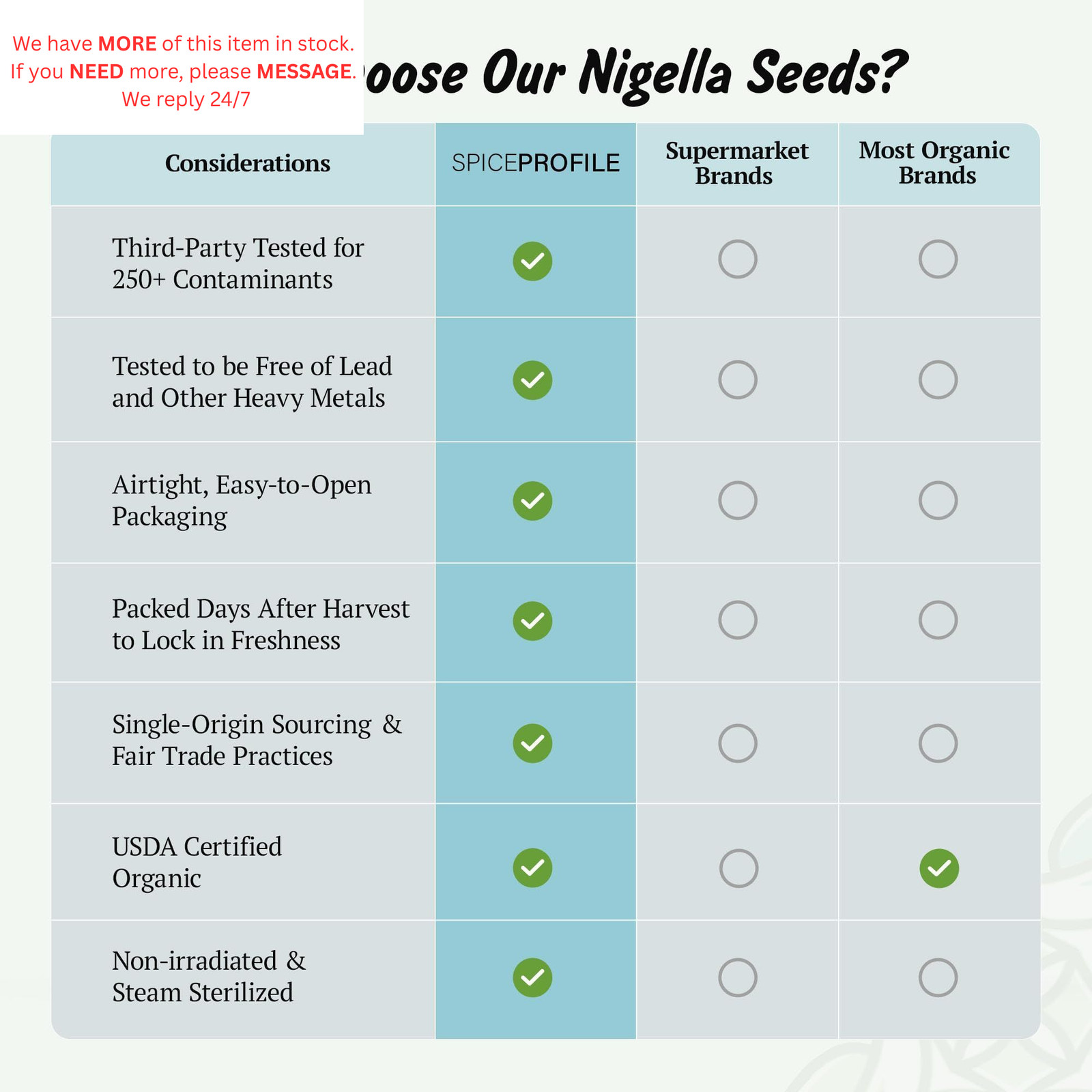 USDA Organic Nigella Seeds, Lab Tested for Heavy Metals, Small