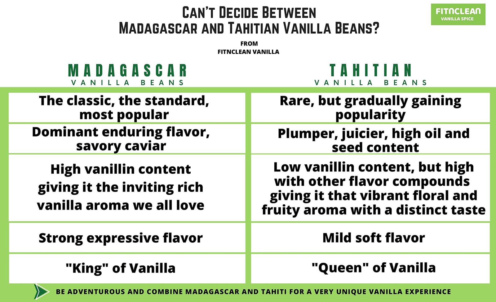 Organic Madagascar Bourbon Vanilla Beans 16 Ounce Premium Grade A Pods