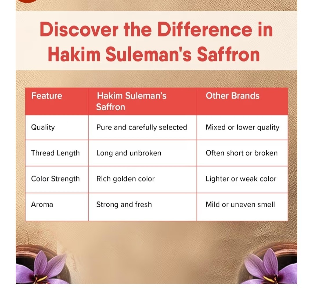 Hakim Suleman’s Kashmiri Saffron Threads (2g) – Premium Grade A Kesar | Pure