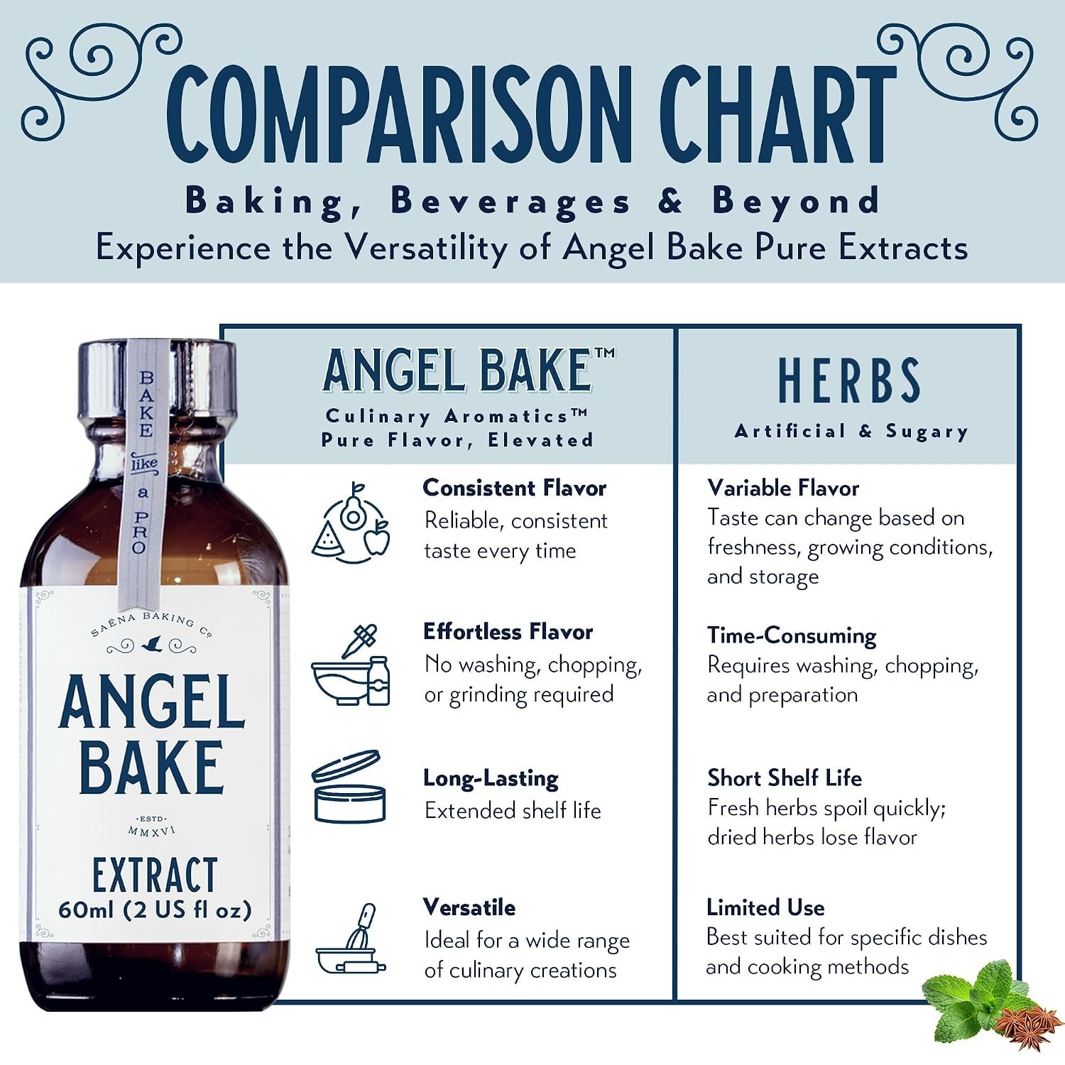 Angel Bake 2 Oz Lavender Extract Gift Set with Spritzer & Dropper – 200 Servings