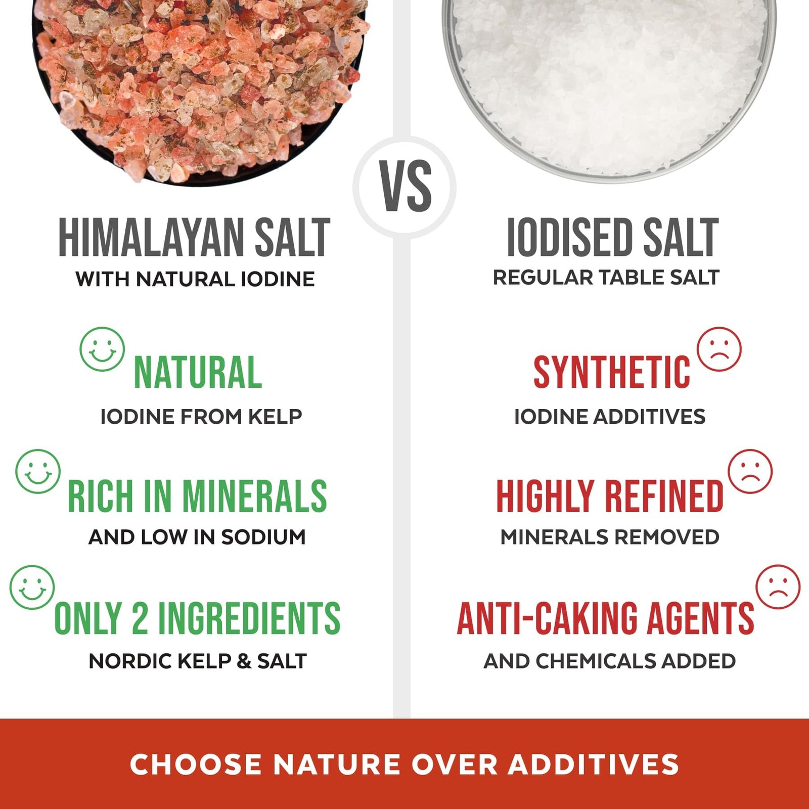 Himalayan Pink Salt with Nordic Kelp – Naturally Iodized salt for everyday us…