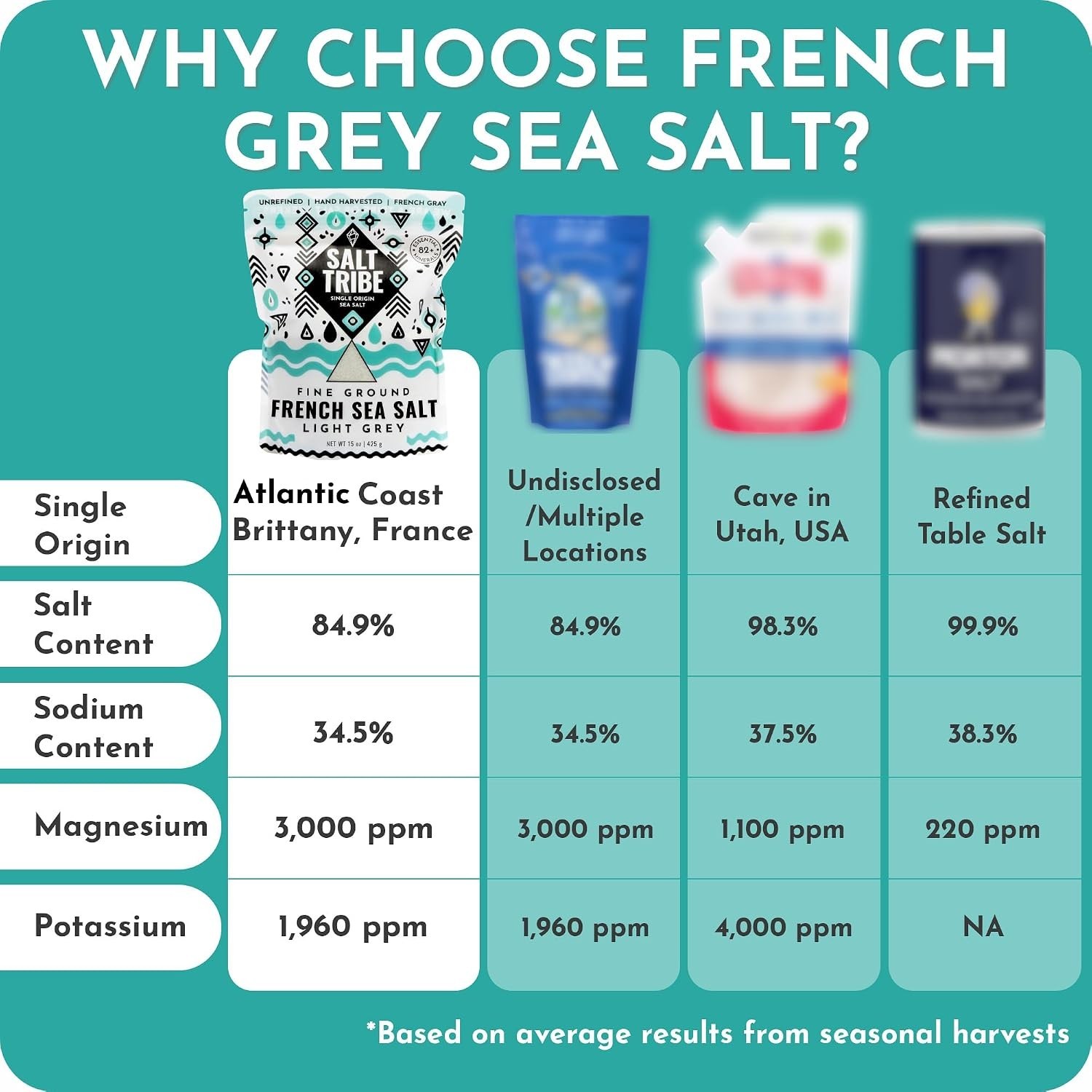 Brittany Hand Harvested Sea Salt | Fine Ground | 15 oz, Organic, Low Sodium