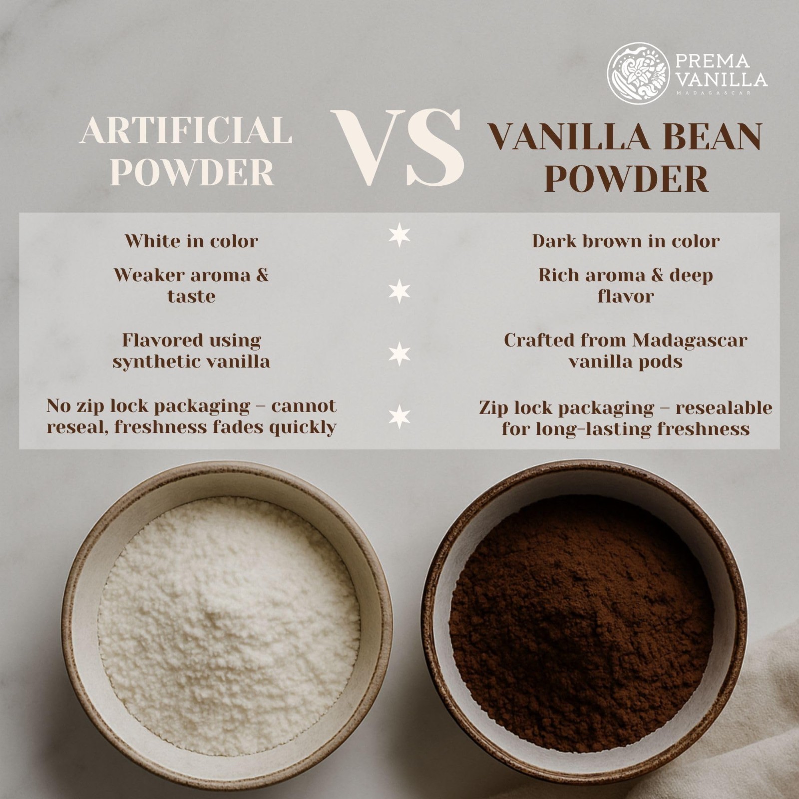 Pure Ground Madagascar Vanilla Bean Powder – 3.5oz for Coffee, Baking & Desserts