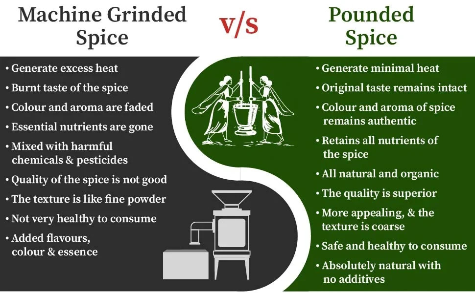 Haldi Powder / Turmeric Powder