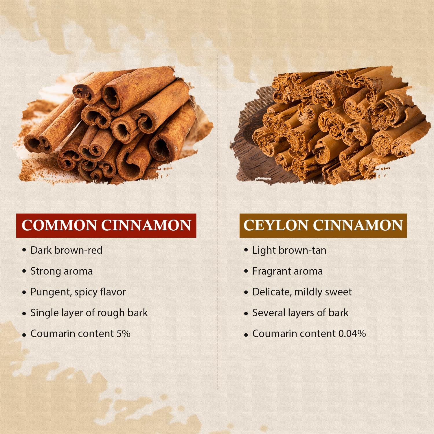 Organic Ceylon Cinnamon Sticks – True Cinnamon, Whole, Versatile for Baking