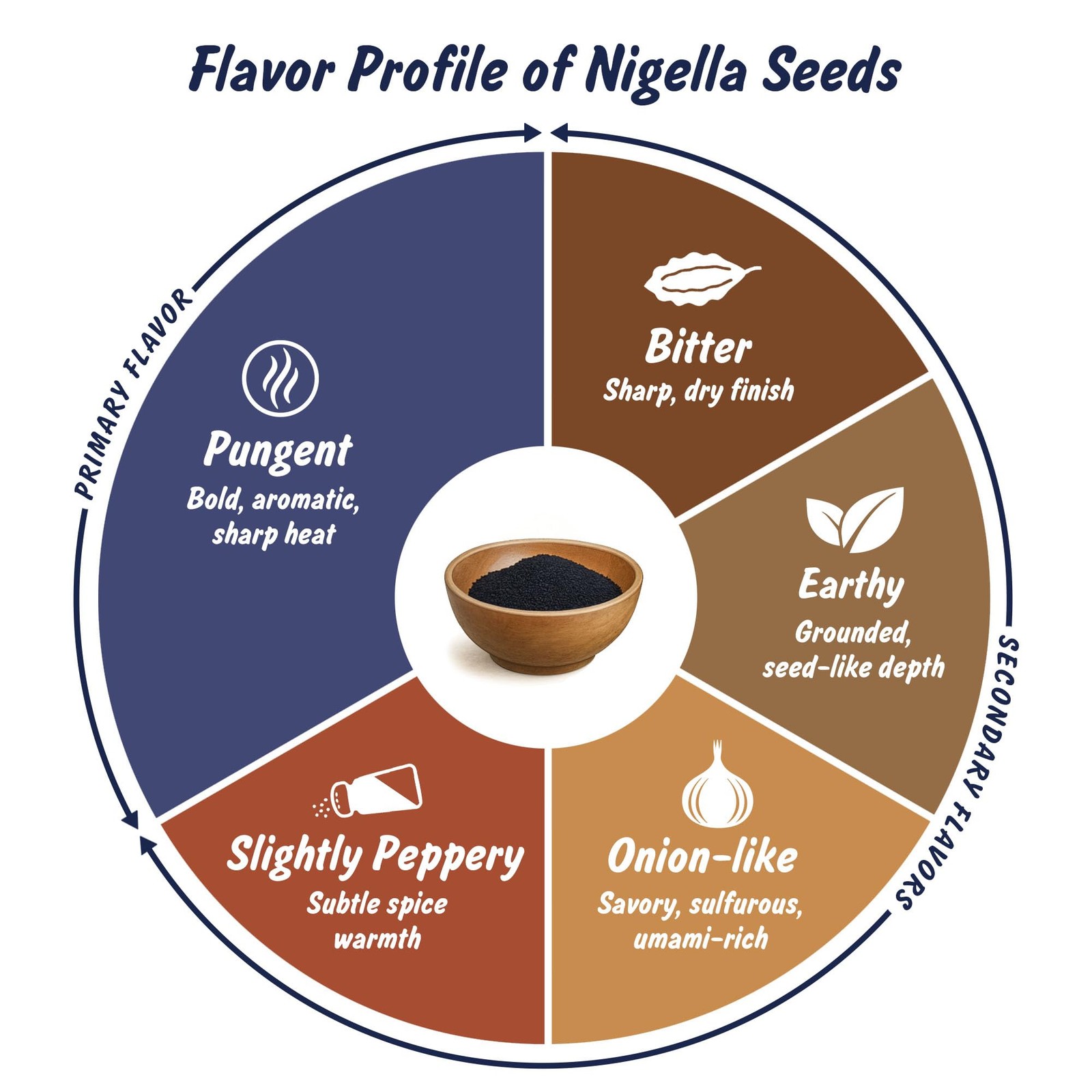 USDA Organic Nigella Seeds, Lab Tested for Heavy Metals, Resealable 4 oz Pouc…