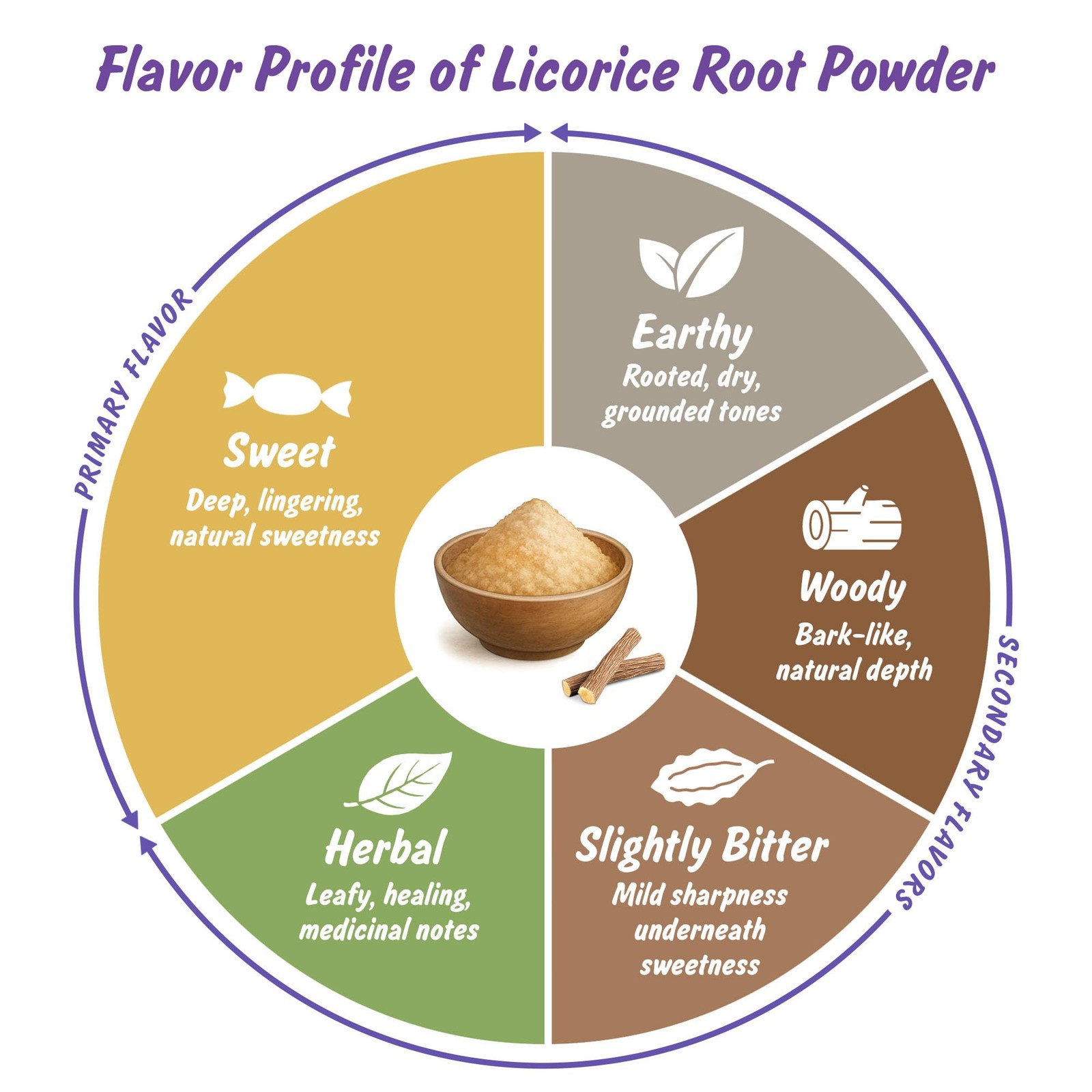 Spice Profile USDA Organic Licorice Root Powder, Lab 4 Ounce (Pack of 1)