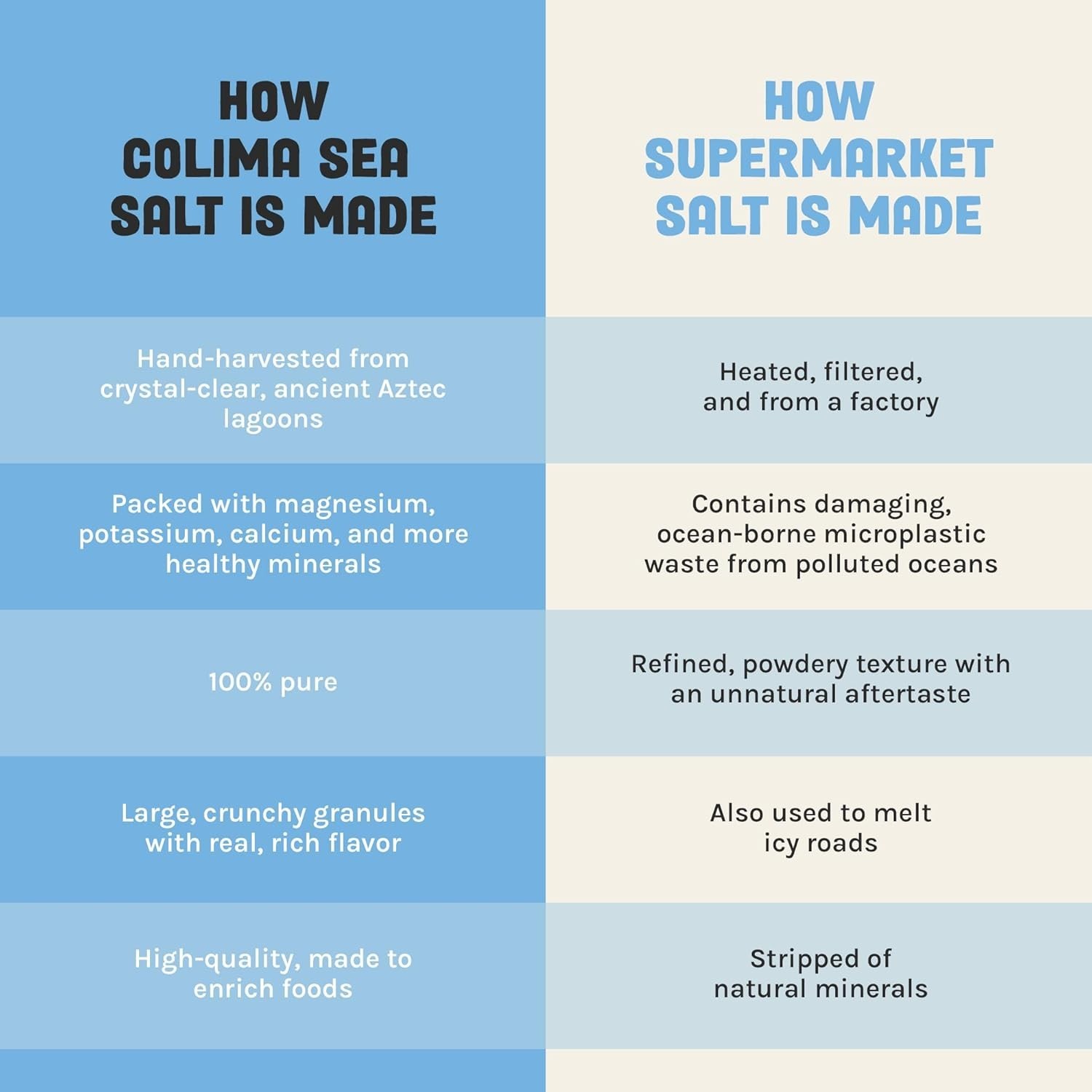 Ava Jane’s Kitchen – Colima Coarse Sea Salt – 100% Unrefined, Natural, and Hand-