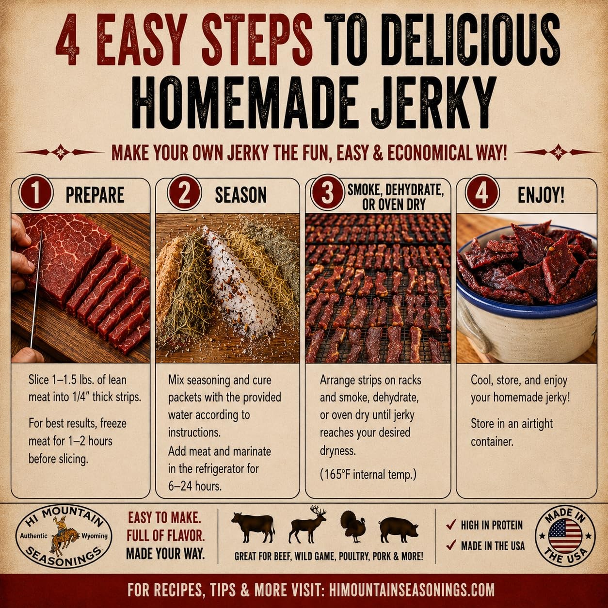 Jerky Seasoning and Kit | LOW SODIUM ORIGINAL BLEND Beef Jerky Seasoning | Pe…