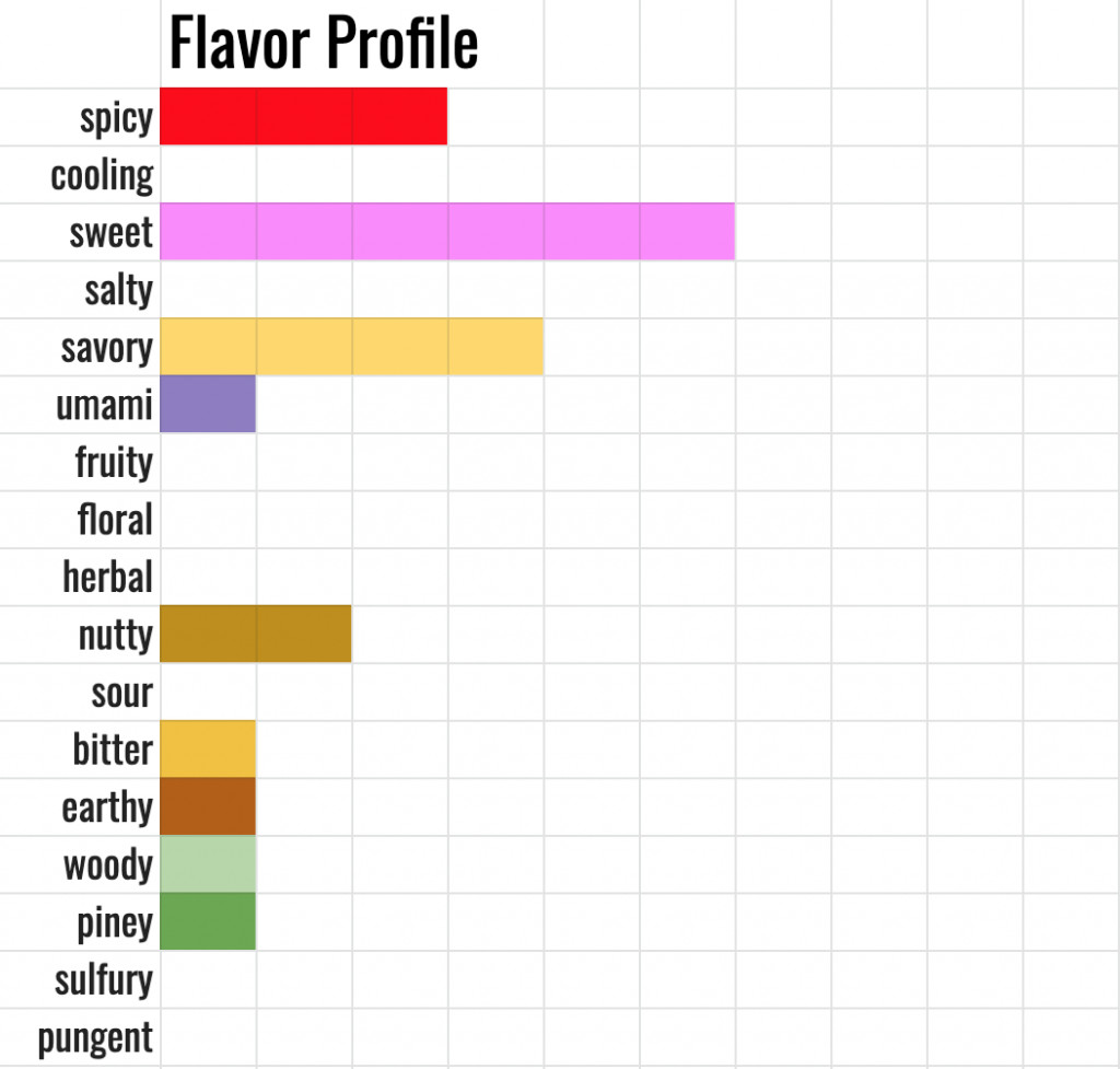 Organic Sweet Curry Powder (Salt-Free!)
