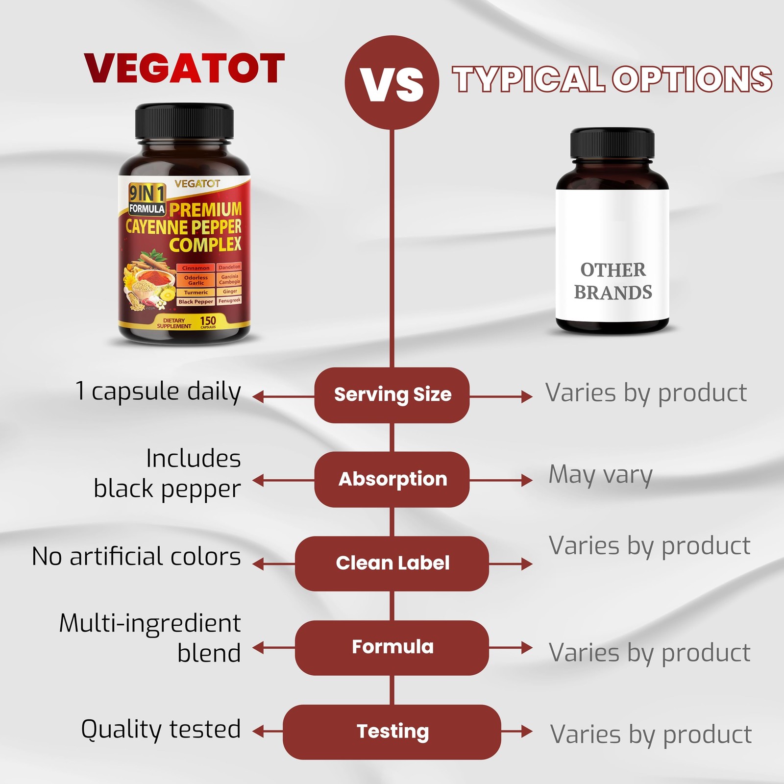 Vegatot Cayenne Pepper Capsules, 9-in-1 Complex with 150 Count (Pack of 1)