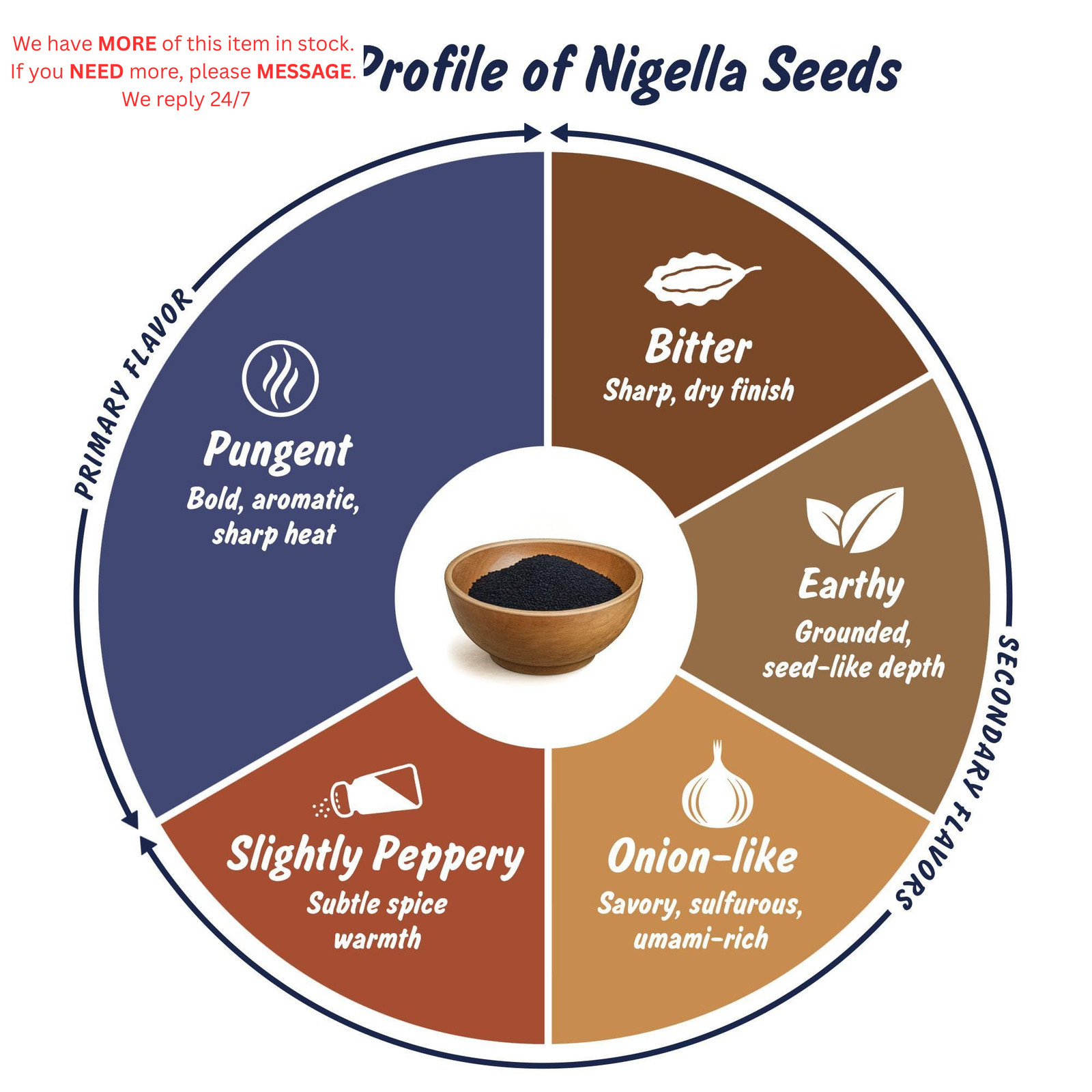 USDA Organic Nigella Seeds, Lab Tested for Heavy Metals, Small