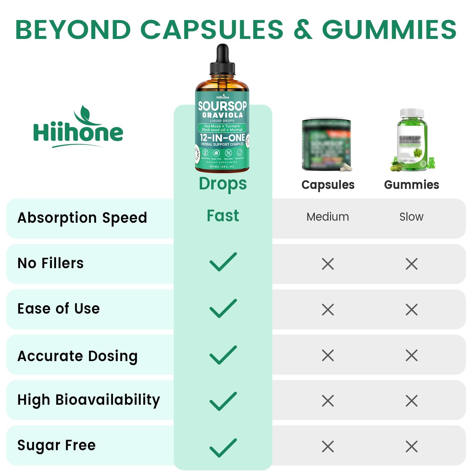 HIIHONE 2 Pack | 120 Servings | Soursop Bitters Liquid 2 Fl Oz (Pack of 2)