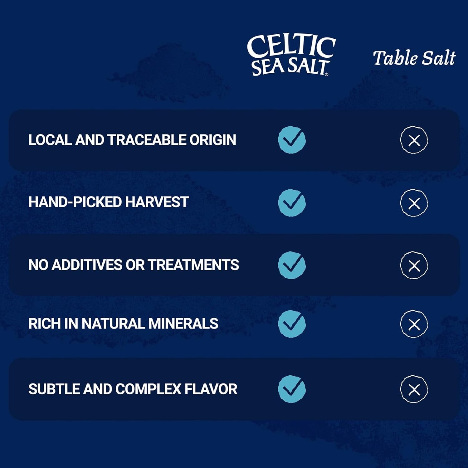 Celtic Salt Coarse Light Grey 82+ Minerals Non-GMO Gluten-Free 8oz 227g Bag