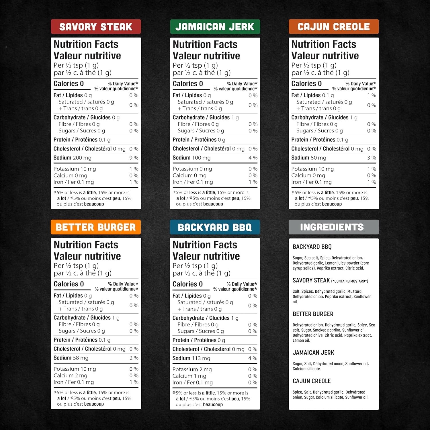 BBQ Seasonings And Rubs – Smoking & Grilling Spices and Seasonings Sets, Gril…