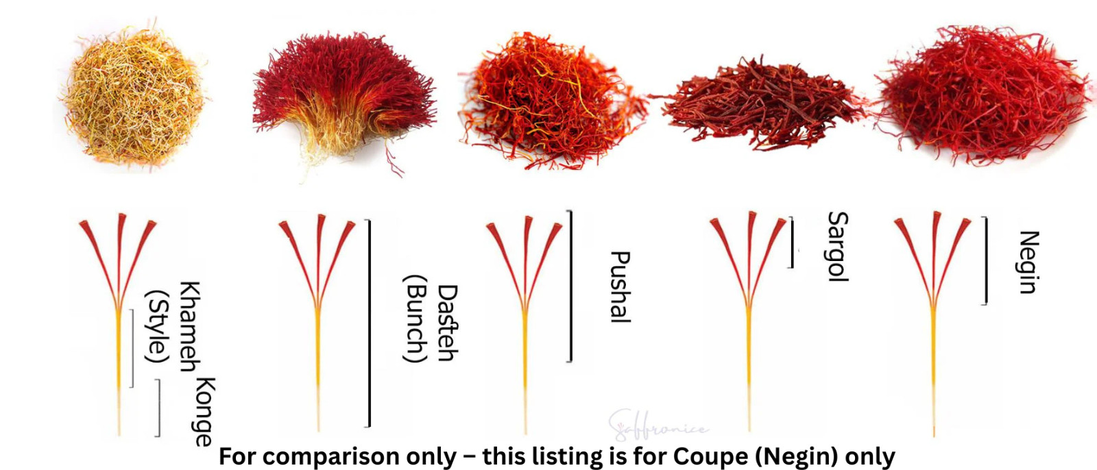 Premium Coupe Spanish Saffron All-Red Threads 1g–12g | Hea & Co | Spice