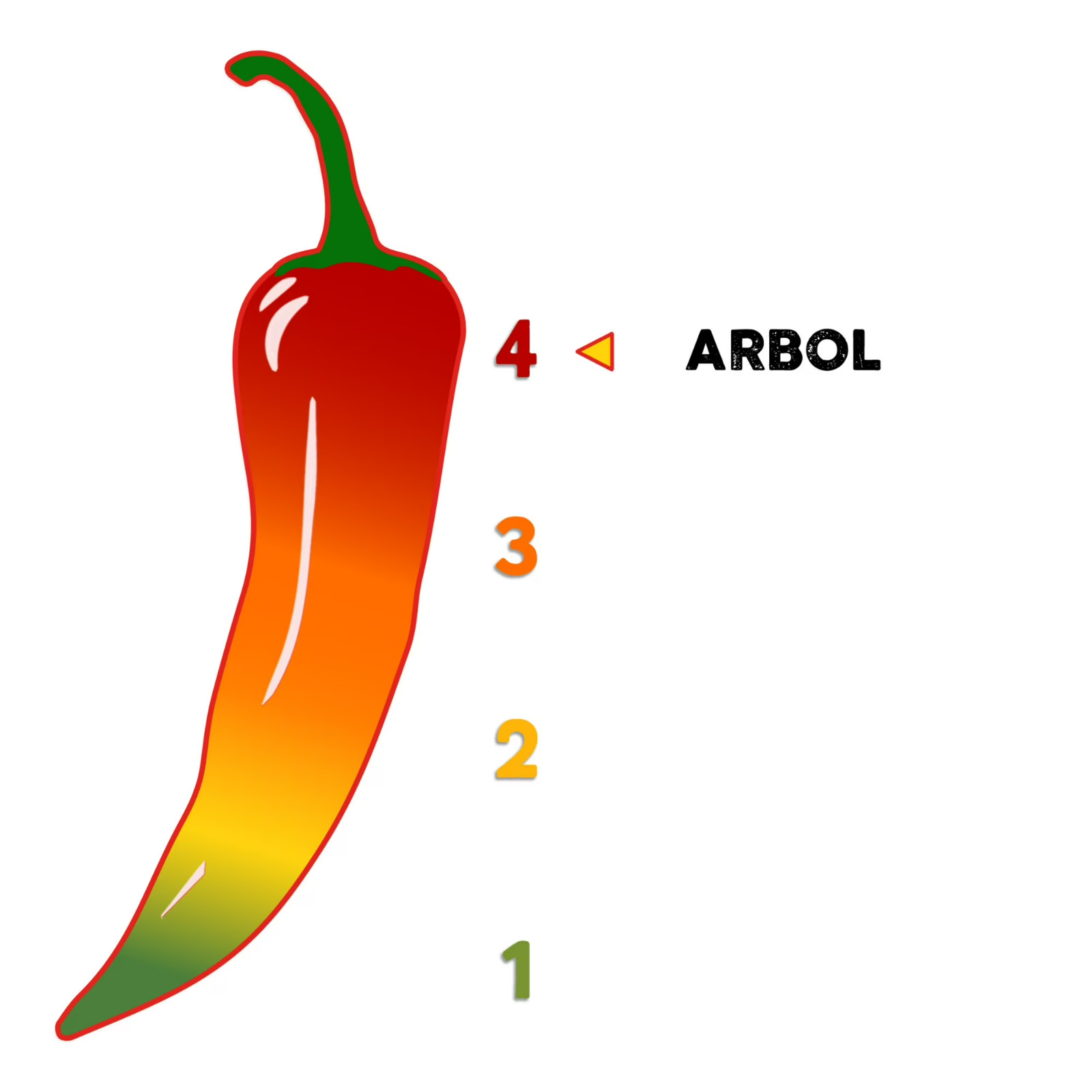 El Guapo Whole Arbol Chili Pods 2 oz Bag – FREE SHIPPING