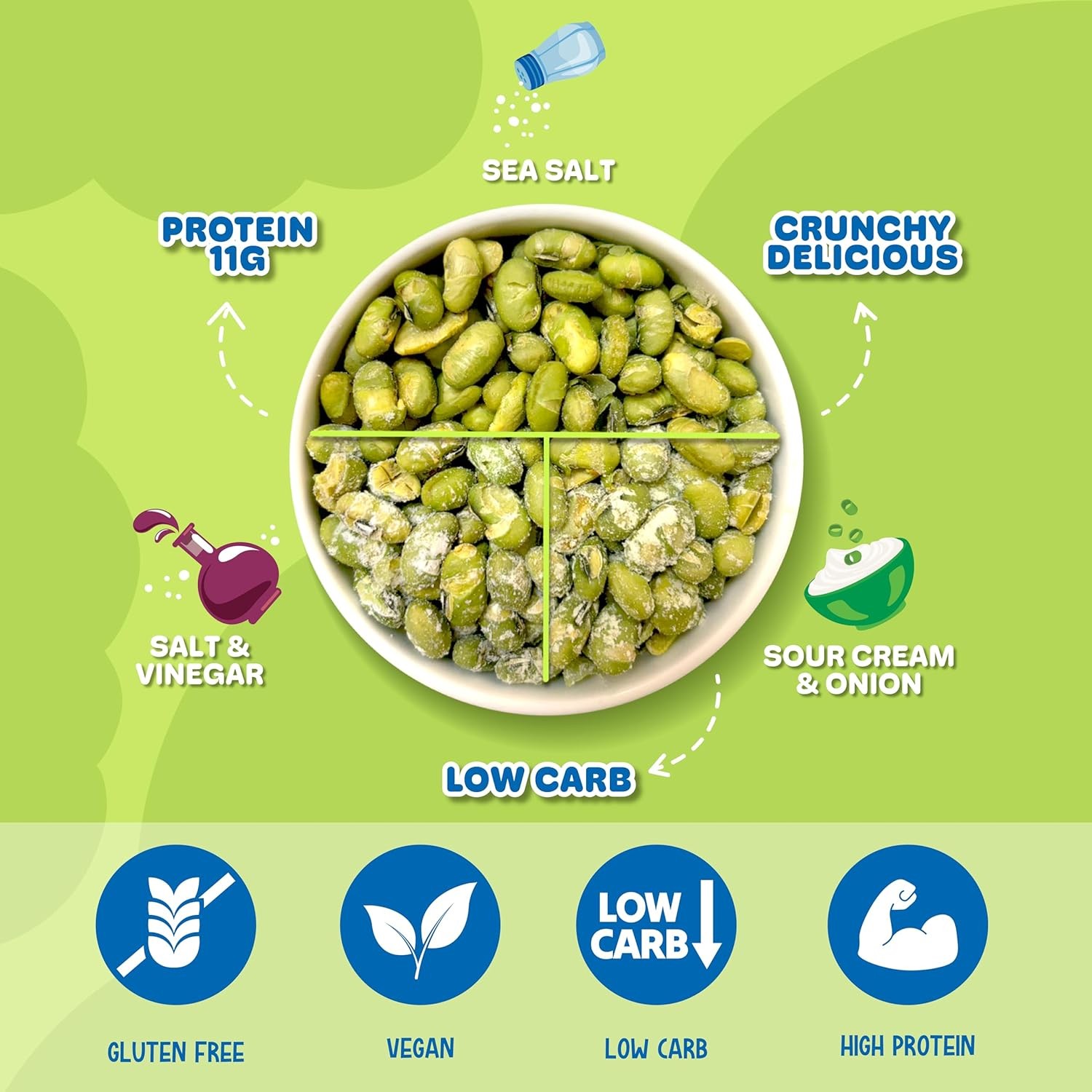 Crunchy Roasted Edamame Beans Snack (Variety Flavor 10 Pack) Healthy High Protei