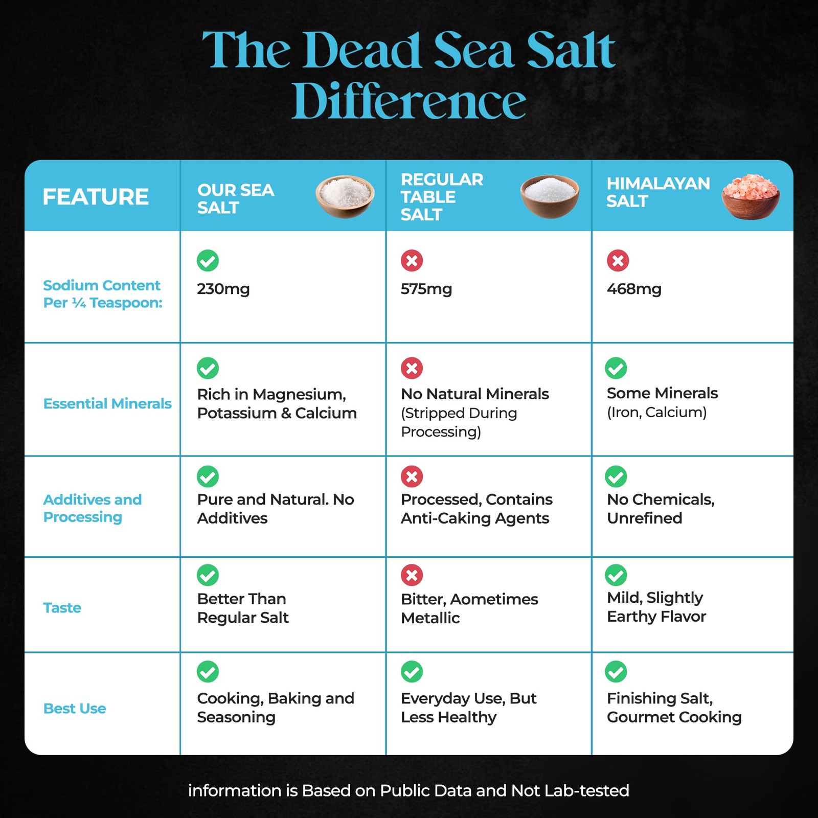 Natural Low Sodium Sea Salt Shaker 13 OZ – Fine Grain Potassium Chloride